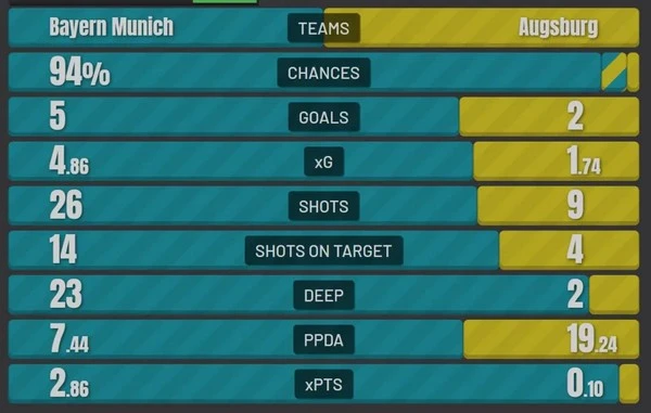 Memprediksi Hasil Pertandingan Sepak Bola: Memanfaatkan Data Historis untuk Sukses