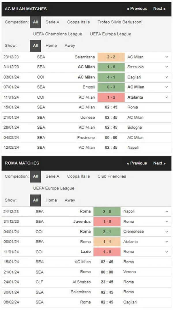 Prediksi Milan vs Roma 02:45 15 Januari Serie A