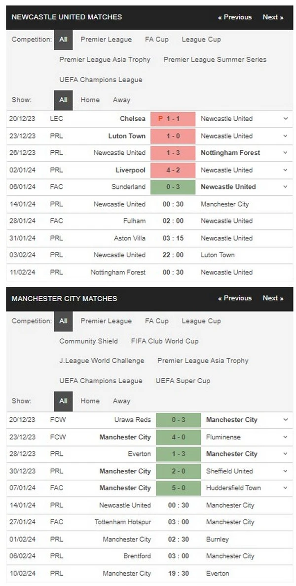 Prediksi Newcastle vs Man City 00:30 14 Januari EPL