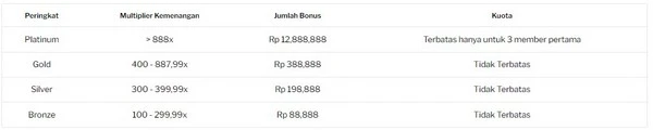 Promosi di 188BET: Memulai Perjalanan Bintang bersama Spaceman - Ke Bulan