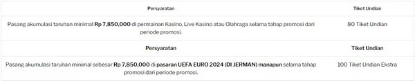 Promosi di 188BET: Rasakan Sensasi "Perlombaan ke Jerman"