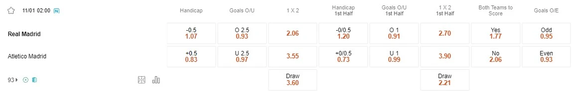 Prediksi Real Madrid vs Atletico Madrid 02:00 January 11 Supercopa