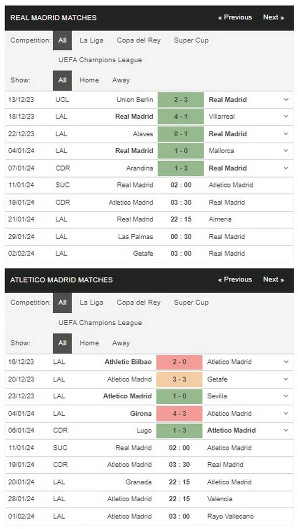 Prediksi Real Madrid vs Atletico Madrid 02:00 January 11 Supercopa