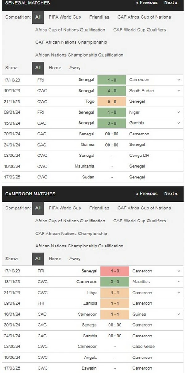 Prediksi Senegal vs Cameroon 00:00 January 20 Africa Cup of Nations