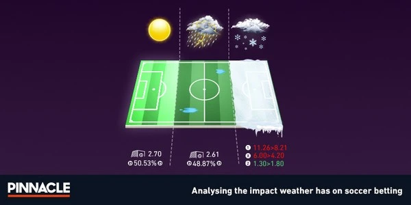 Taruhan Sepak Bola di Eropa: Peran Kondisi Cuaca