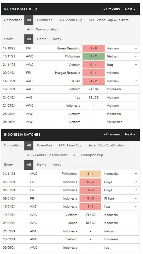 Prediksi Vietnam vs Indonesia 21:30 19 Januari Piala Asia AFC