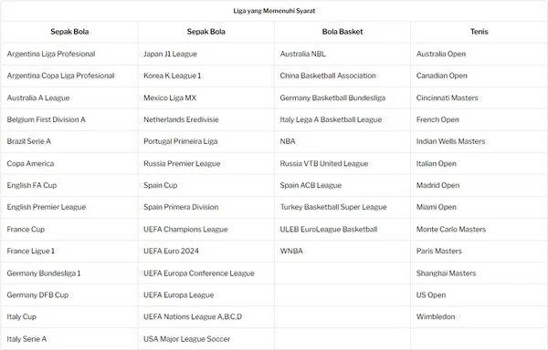 Promosi Taruhan Parlay Abadi 188BET