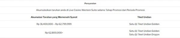 Undian Berhadiah Tahun Naga Suite Barat