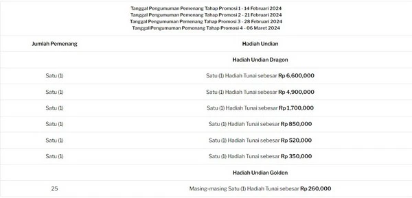 Undian Berhadiah Tahun Naga Suite Barat