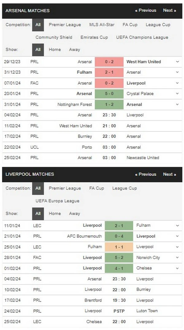 Prediksi Arsenal vs Liverpool 23:30 4 Februari EPL