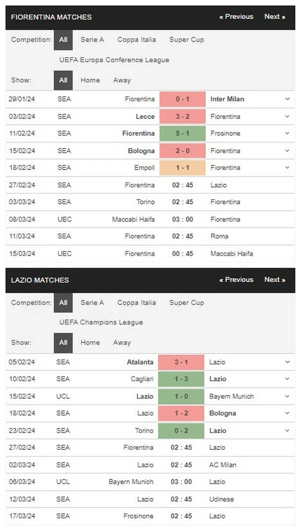 Prediksi Fiorentina vs Lazio 02:45 27 Februari Serie A