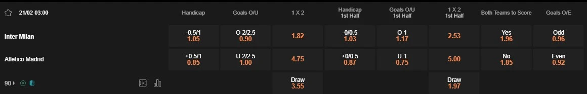 Prediksi Inter vs Atletico Madrid 03:00 21 Februari Liga Champions UEFA - Babak 16 Besar