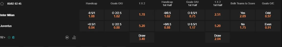 Prediksi Inter vs Juventus 02:45 Februari 5 Serie A