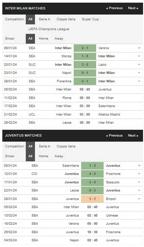 Prediksi Inter vs Juventus 02:45 Februari 5 Serie A