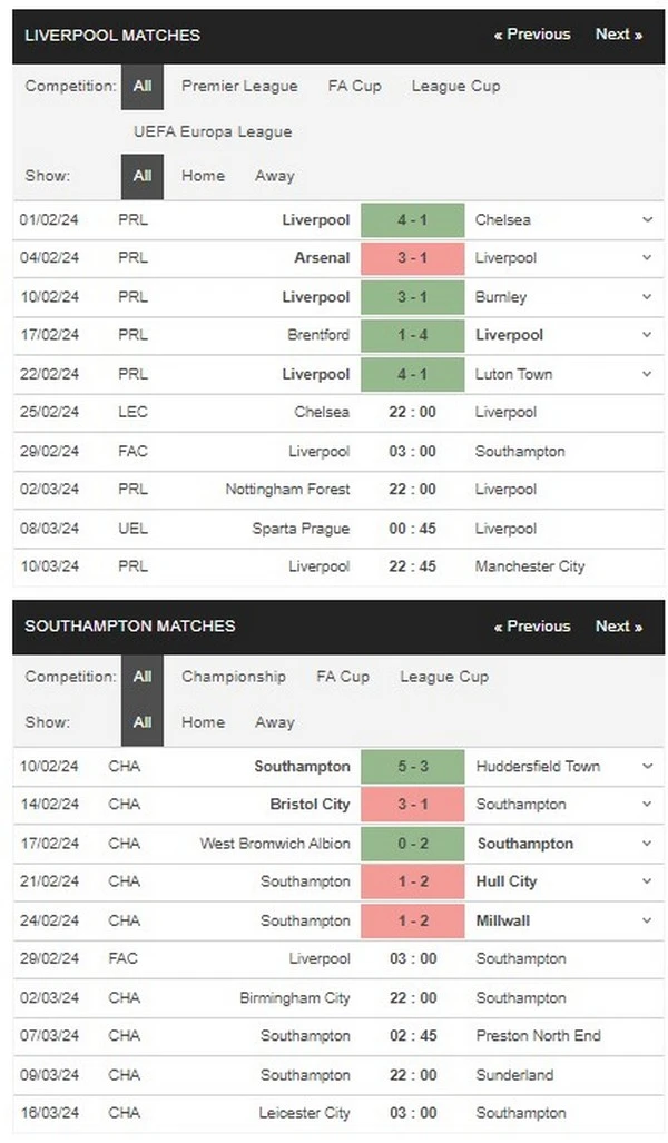 Prediksi Liverpool vs Southampton 03:00 29 Februari Piala FA