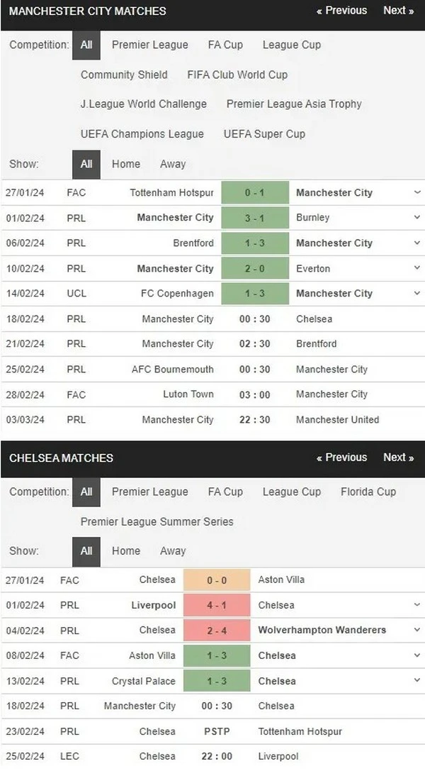 Prediksi Man City vs Chelsea 00:30 18 Februari EPL