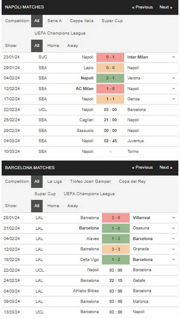 Prediksi Napoli vs Barcelona 03:00 22 Februari Liga Champions UEFA - Babak 16 Besar