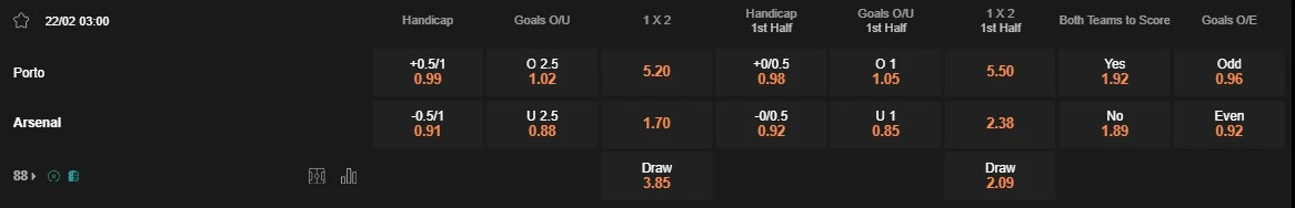 Prediksi Porto vs Arsenal 03:00 22 Februari Liga Champions UEFA - Babak 16 Besar