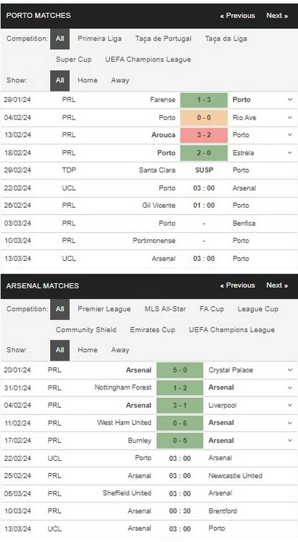 Prediksi Porto vs Arsenal 03:00 22 Februari Liga Champions UEFA - Babak 16 Besar
