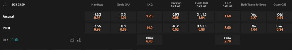 Prediksi Arsenal vs Porto 03:00 13 Maret Liga Juara - Babak 16