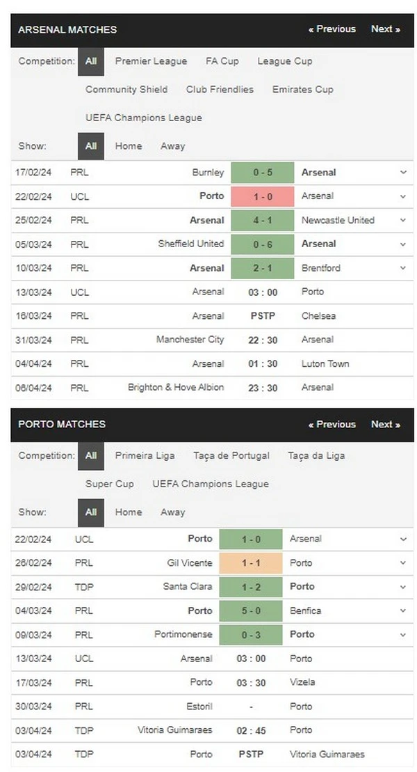 Prediksi Arsenal vs Porto 03:00 13 Maret Liga Juara - Babak 16