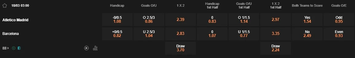 Prediksi Atletico Madrid vs Barcelona 03:00 18 Maret La Liga