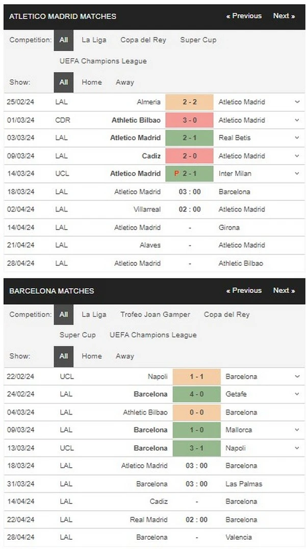 Prediksi Atletico Madrid vs Barcelona 03:00 18 Maret La Liga