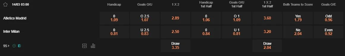 Prediksi Atletico Madrid vs Inter 03:00 14 Maret Liga Juara - Putaran 16