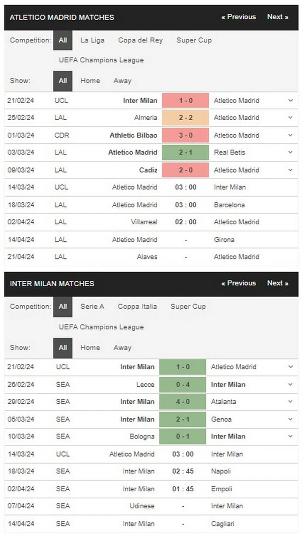Prediksi Atletico Madrid vs Inter 03:00 14 Maret Liga Juara - Putaran 16