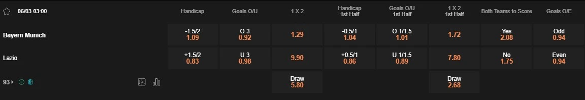 Prediksi Bayern vs Lazio 03:00 6 Maret Liga Juara - Babak 16