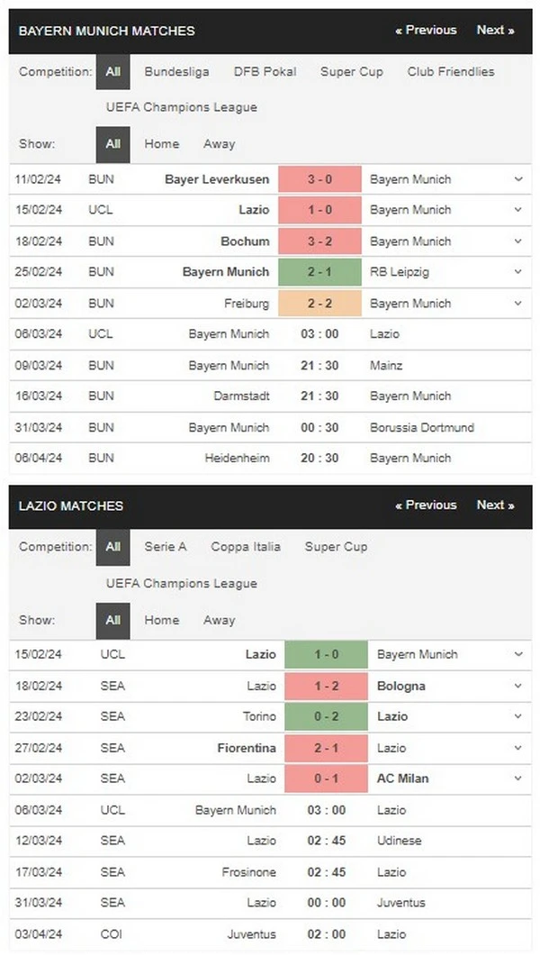 Prediksi Bayern vs Lazio 03:00 6 Maret Liga Juara - Babak 16