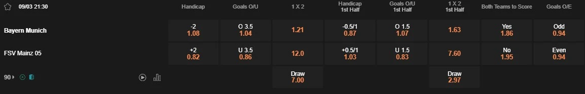 Prediksi Bayern vs Mainz 21:30 9 Maret, Bundesliga