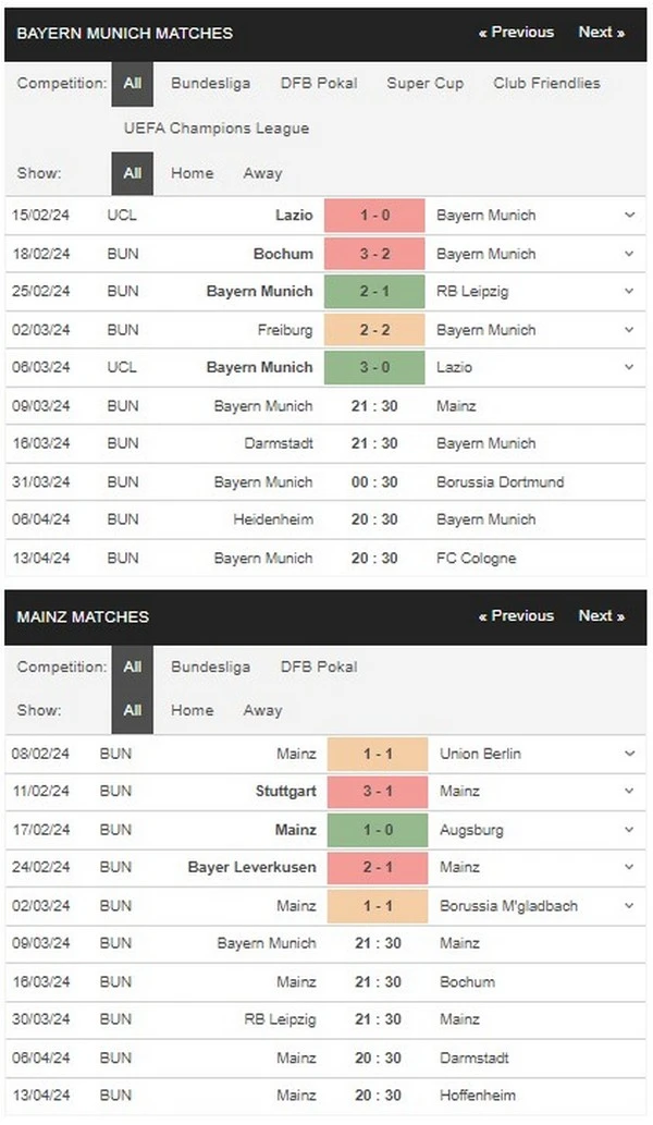 Prediksi Bayern vs Mainz 21:30 9 Maret, Bundesliga