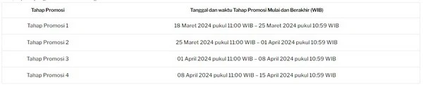 Promosi Bonus Spesial NBA: Tingkatkan Permainan Anda