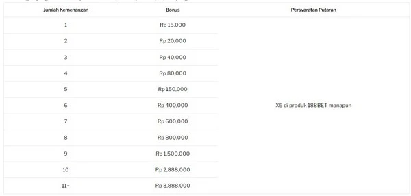 Promosi Bonus Spesial NBA: Tingkatkan Permainan Anda