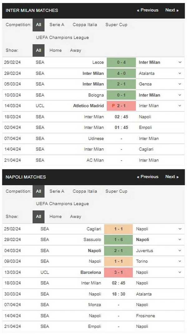 Prediksi Inter vs Napoli 02:45 18 Maret Serie A