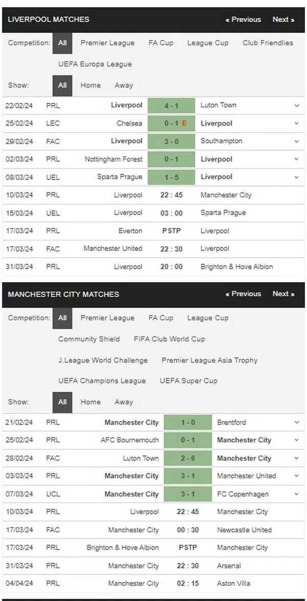 Prediksi Liverpool vs Man City 22:45 10 Maret EPL