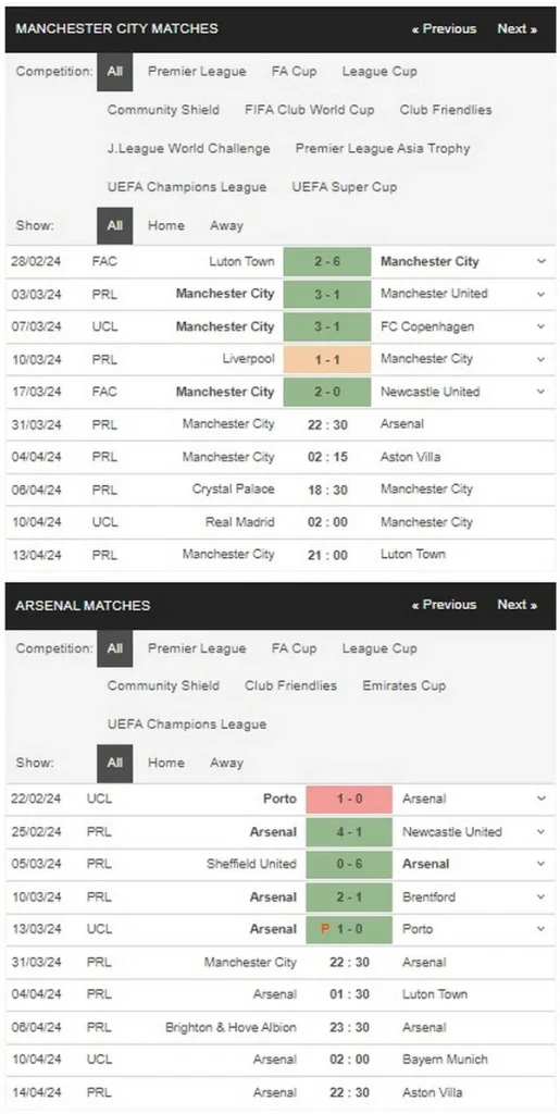 Prediksi Man City vs Arsenal 22:30 31 Maret EPL