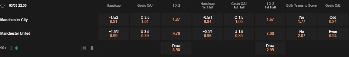 Prediksi Man City vs Man Utd 22:30 3 Maret EPL