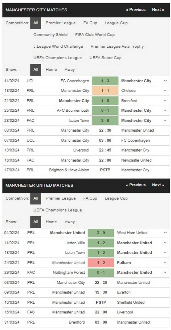 Prediksi Man City vs Man Utd 22:30 3 Maret EPL