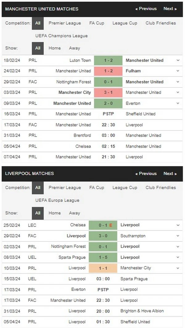 Prediksi Man Utd vs Liverpool 22:00 16 Maret Piala FA