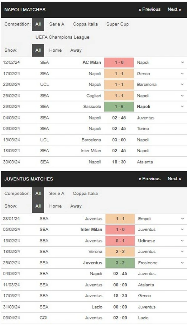 Prediksi Napoli vs Juventus 02:45 4 Maret Serie A