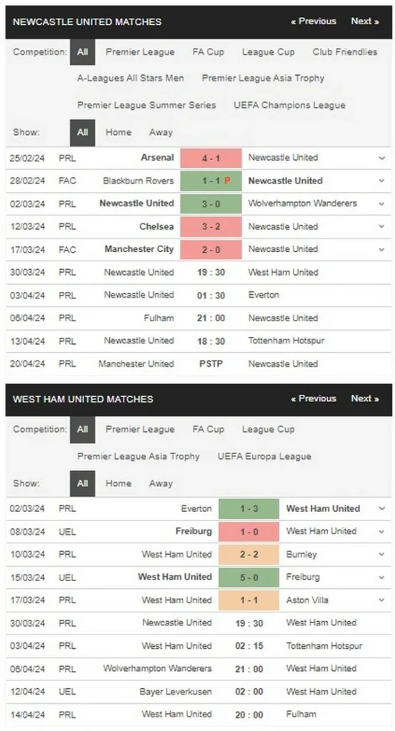 Prediksi Newcastle vs West Ham 19:30 30 Maret EPL