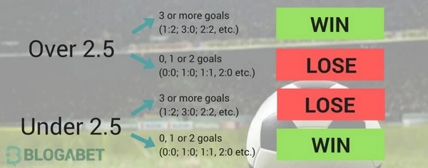 Taruhan Over Under: Menjelajahi Taruhan Sepak Bola Melampaui Dasarnya