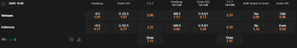 Prediksi Vietnam vs Indonesia 19:00 26 Maret Kualifikasi Piala Dunia AFC