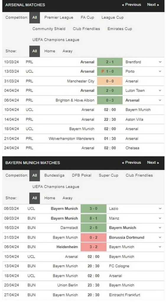 Prediksi Arsenal vs Bayern 02:00 10 April Liga Champions