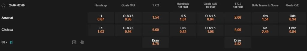 Prediksi Arsenal vs Chelsea 02:00 24 April EPL