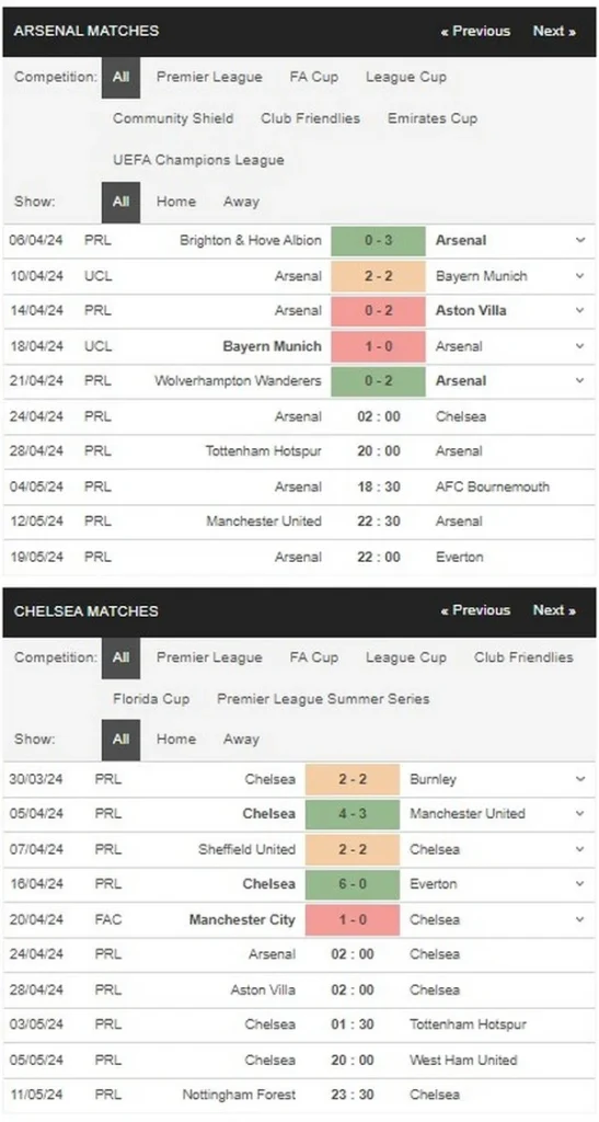 Prediksi Arsenal vs Chelsea 02:00 24 April EPL