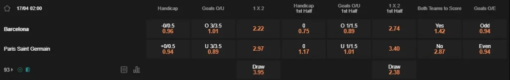 Prediksi Barcelona vs PSG 02:00 17 April Liga Champions