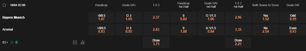 Prediksi Bayern vs Arsenal 02:00 18 April Liga Champions